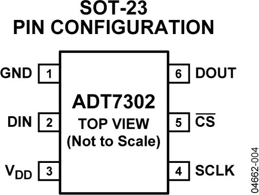 ADT7302ͼ