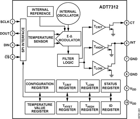 ADT7312ͼһ