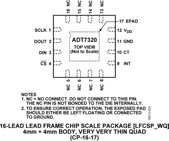 ADT7320ͼ