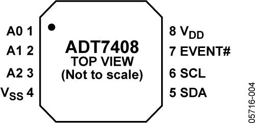 ADT7408ͼ