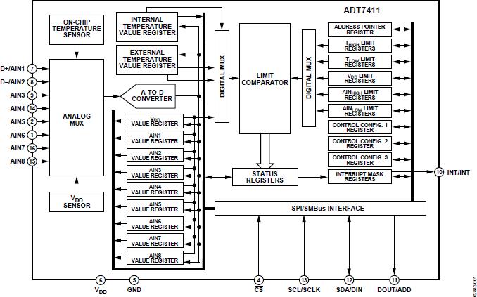 ADT7411ͼһ