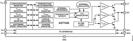 ADT7420ͼһ