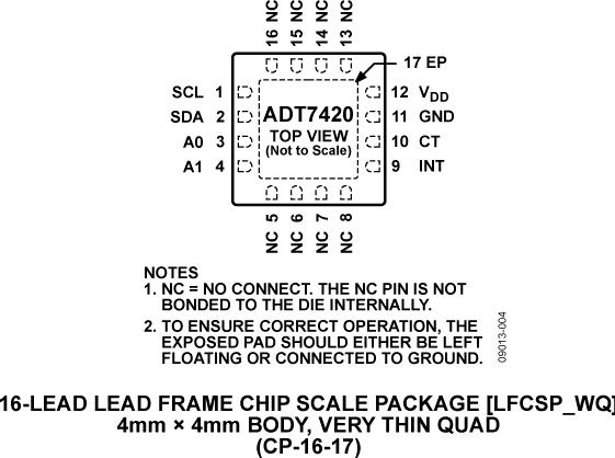 ADT7420ͼ