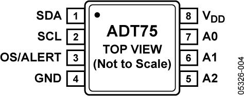 ADT75ͼ