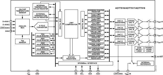 ADT7516ͼһ