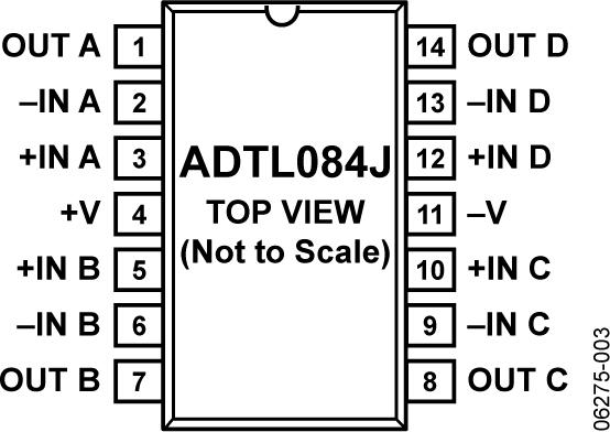 ADTL084ͼ