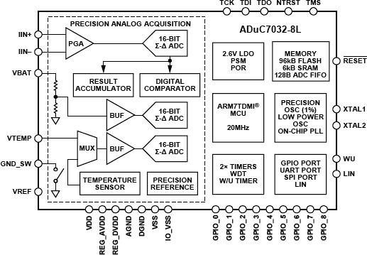 ADUC7032-8Lͼһ