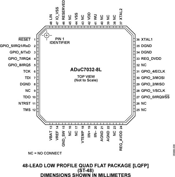 ADUC7032-8Lͼ