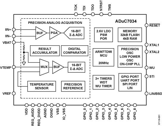 ADUC7034ͼһ