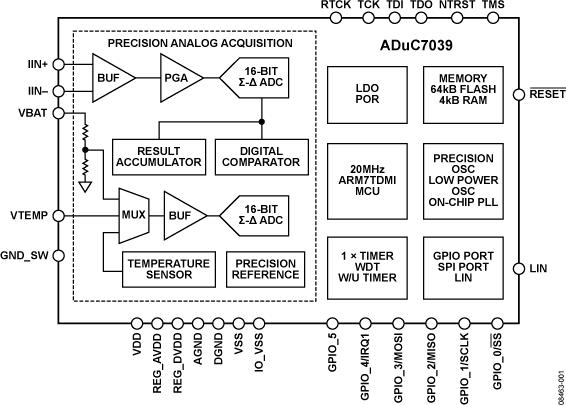 ADUC7039ͼһ