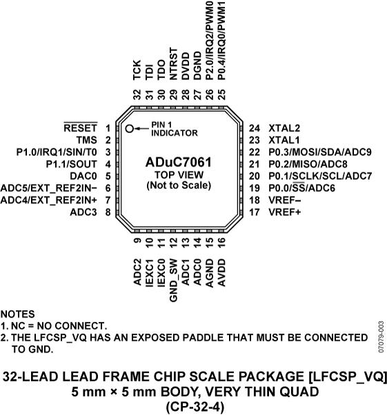 ADUC7060ͼ