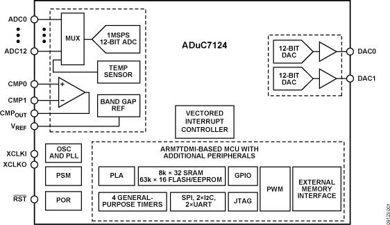 ADUC7124ͼһ