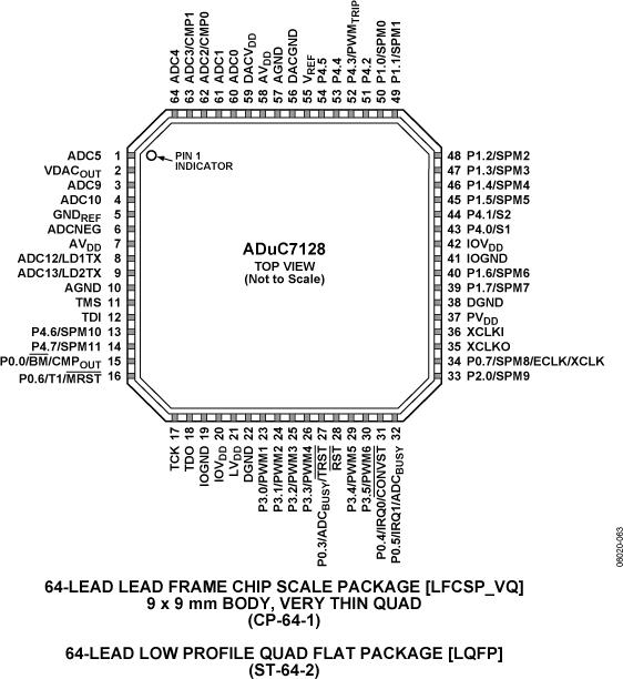 ADUC7128ͼ