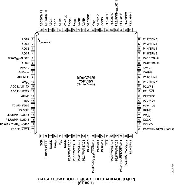 ADUC7129ͼ