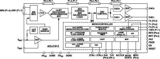 ADUC812ͼһ