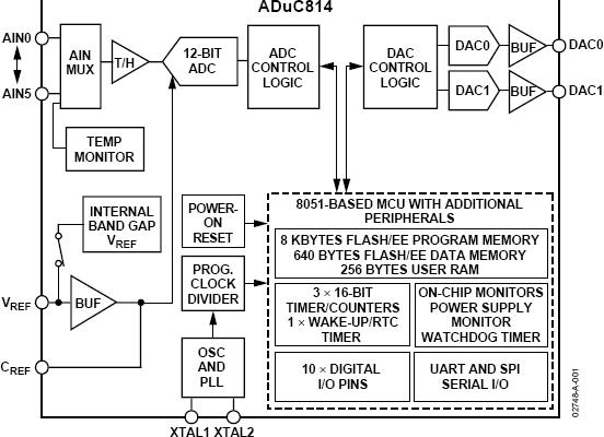 ADUC814ͼһ