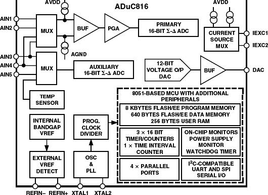 ADUC816ͼһ