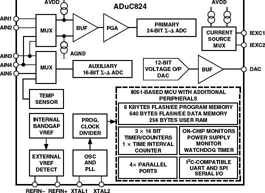 ADUC824ͼһ