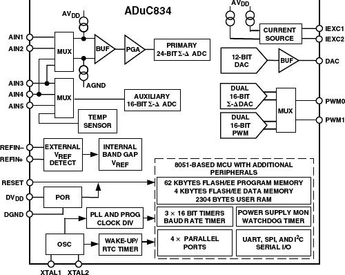 ADUC834ͼһ