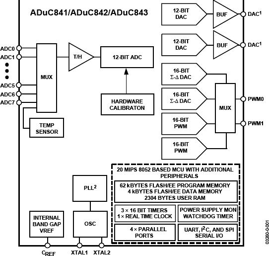 ADUC841ͼһ