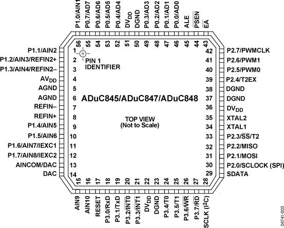 ADUC845ͼ