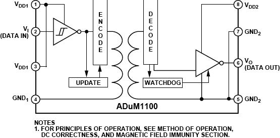 ADUM1100ͼһ