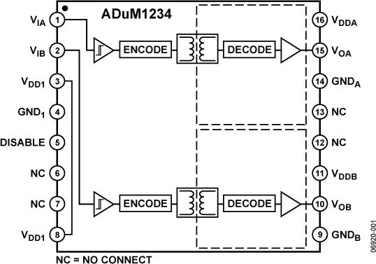 ADUM1234ͼһ