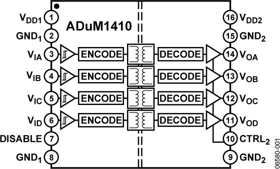 ADUM1410ͼһ