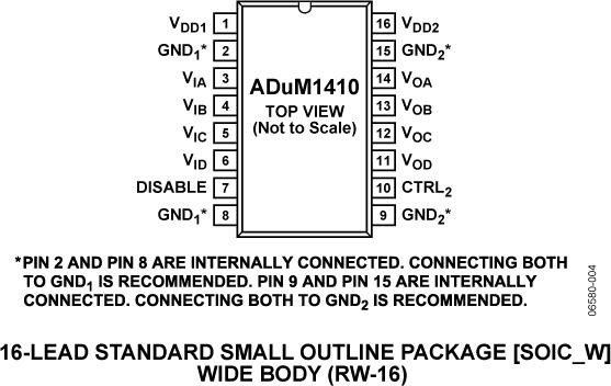 ADUM1410ͼ