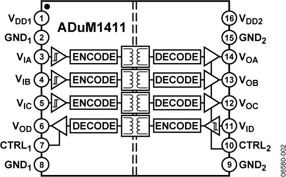 ADUM1411ͼһ