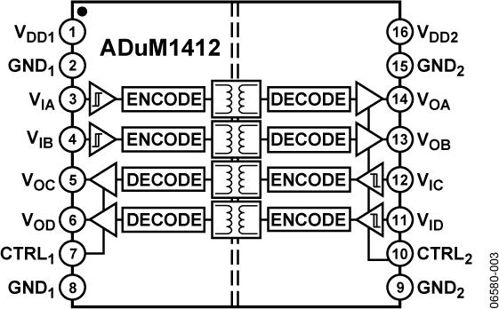 ADUM1412ͼһ