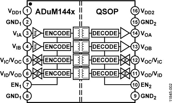 ADUM1440ͼһ