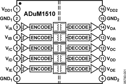 ADUM1510ͼһ