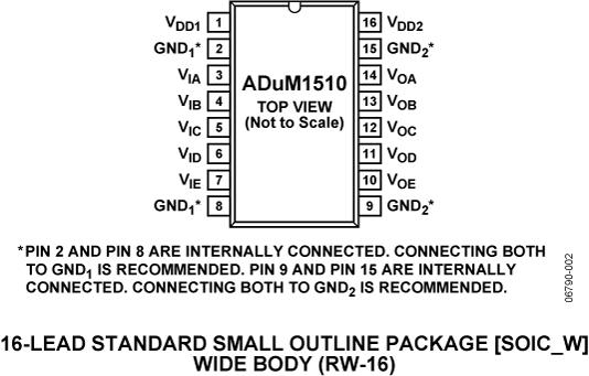 ADUM1510ͼ