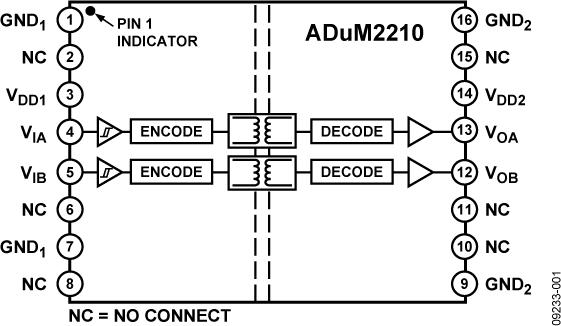 ADUM2210ͼһ