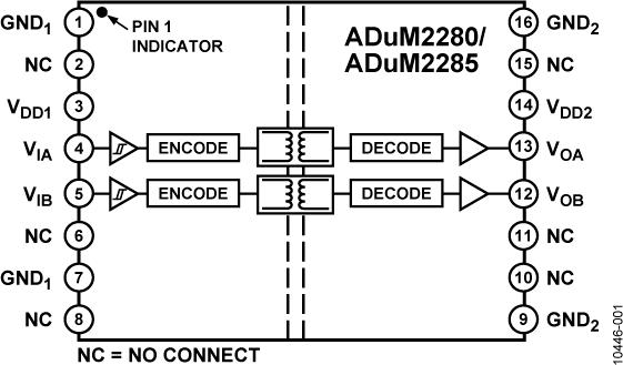 ADUM2280ͼһ