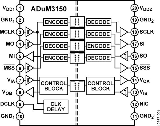 ADUM3150ͼһ