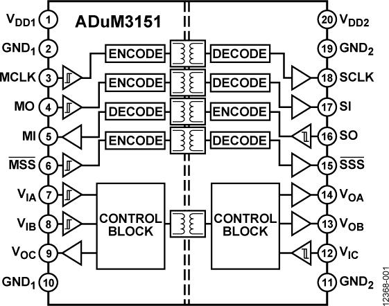 ADUM3151ͼһ