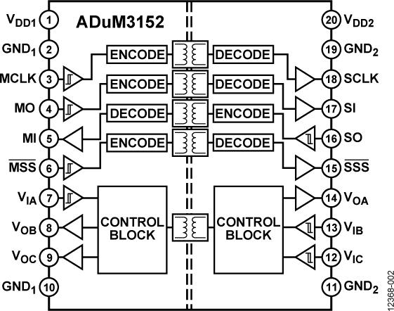 ADUM3152ͼһ