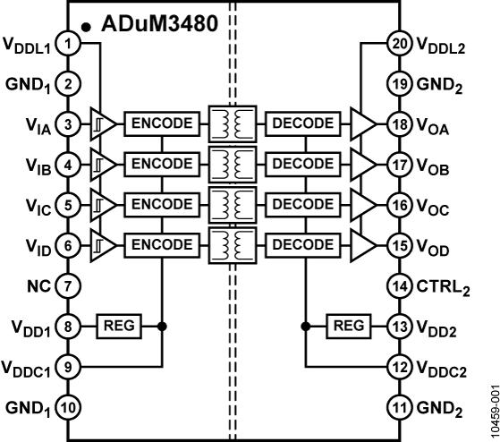 ADUM3480ͼһ