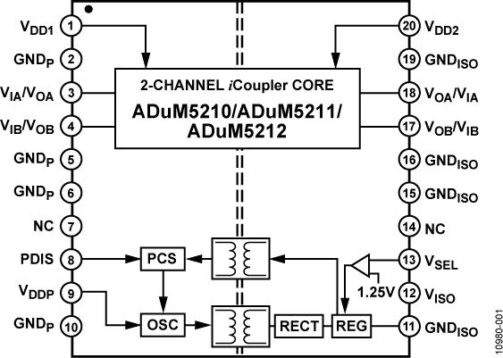 ADUM5210ͼһ