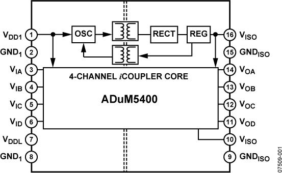 ADUM5400ͼһ