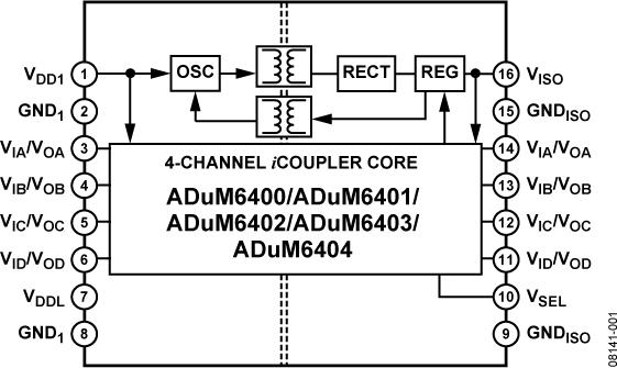 ADUM6400ͼһ