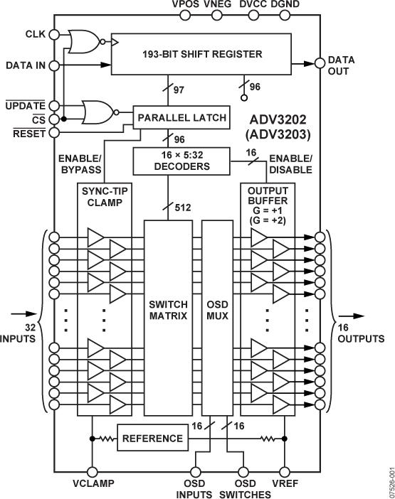 ADV3202ͼһ