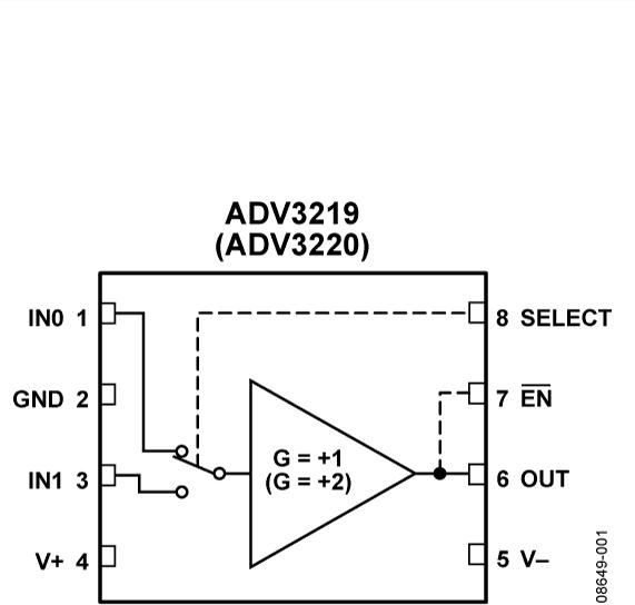 ADV3219ͼһ