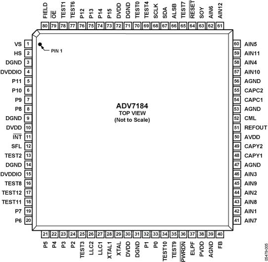 ADV7184ͼ