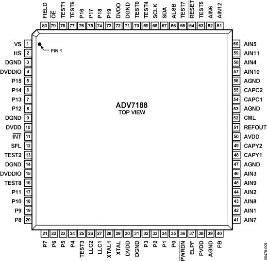 ADV7188ͼ