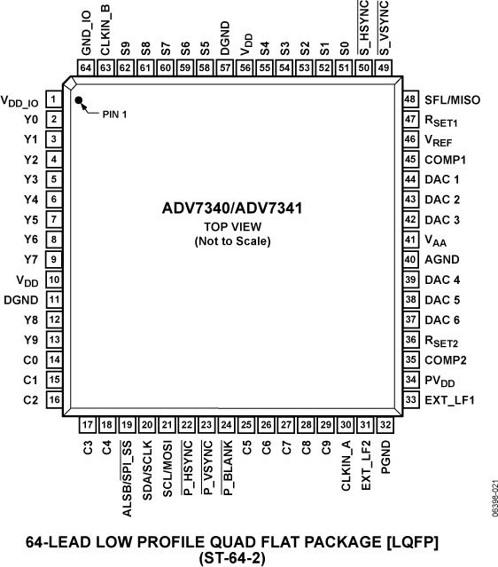 ADV7341ͼ