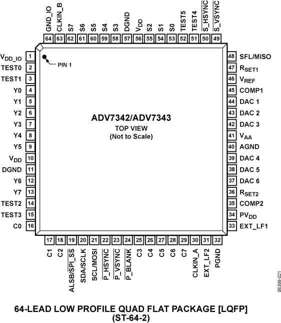 ADV7342ͼ