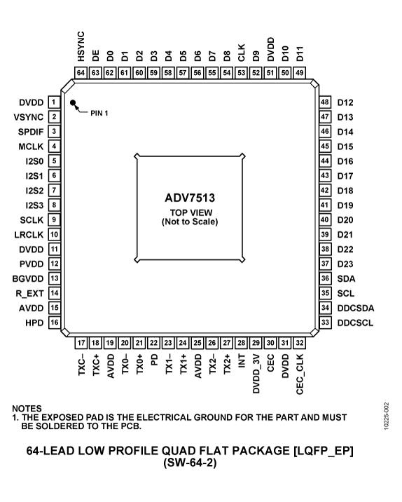 ADV7513ͼ